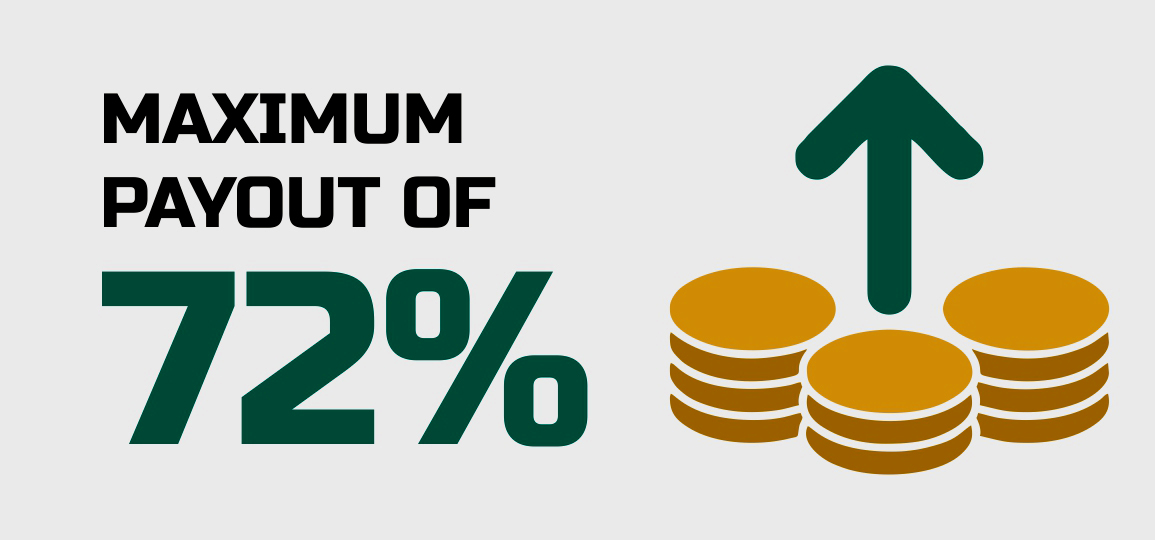 Maximum Payout